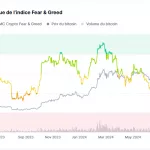 Comprendre le Fear & Greed Index : un outil pour analyser le sentiment du marché crypto